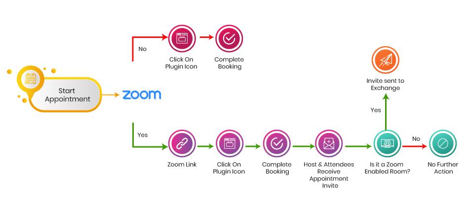 Integration, Integration with Skype and Zoom, NFS Technology