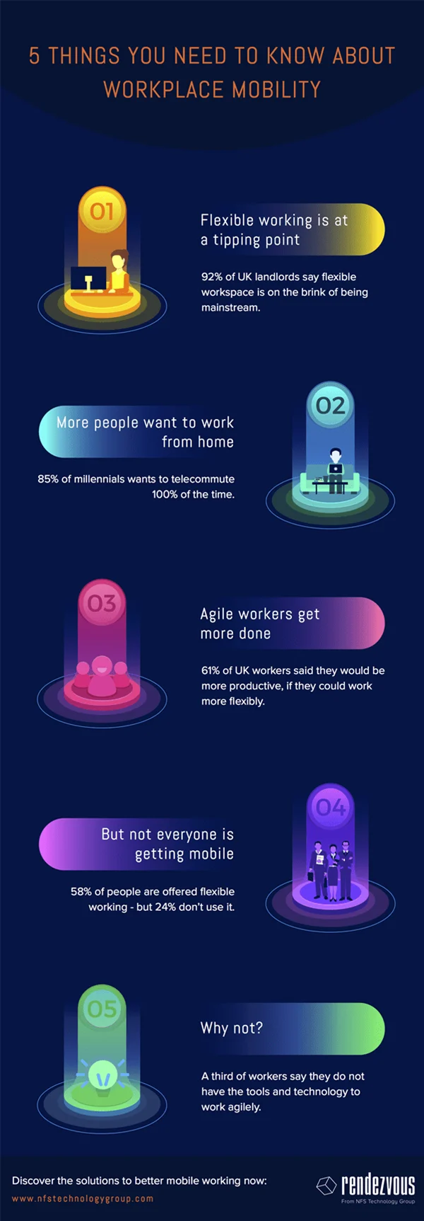 workplace, [Infographic] 5 things you need to know about workplace mobility, NFS Technology