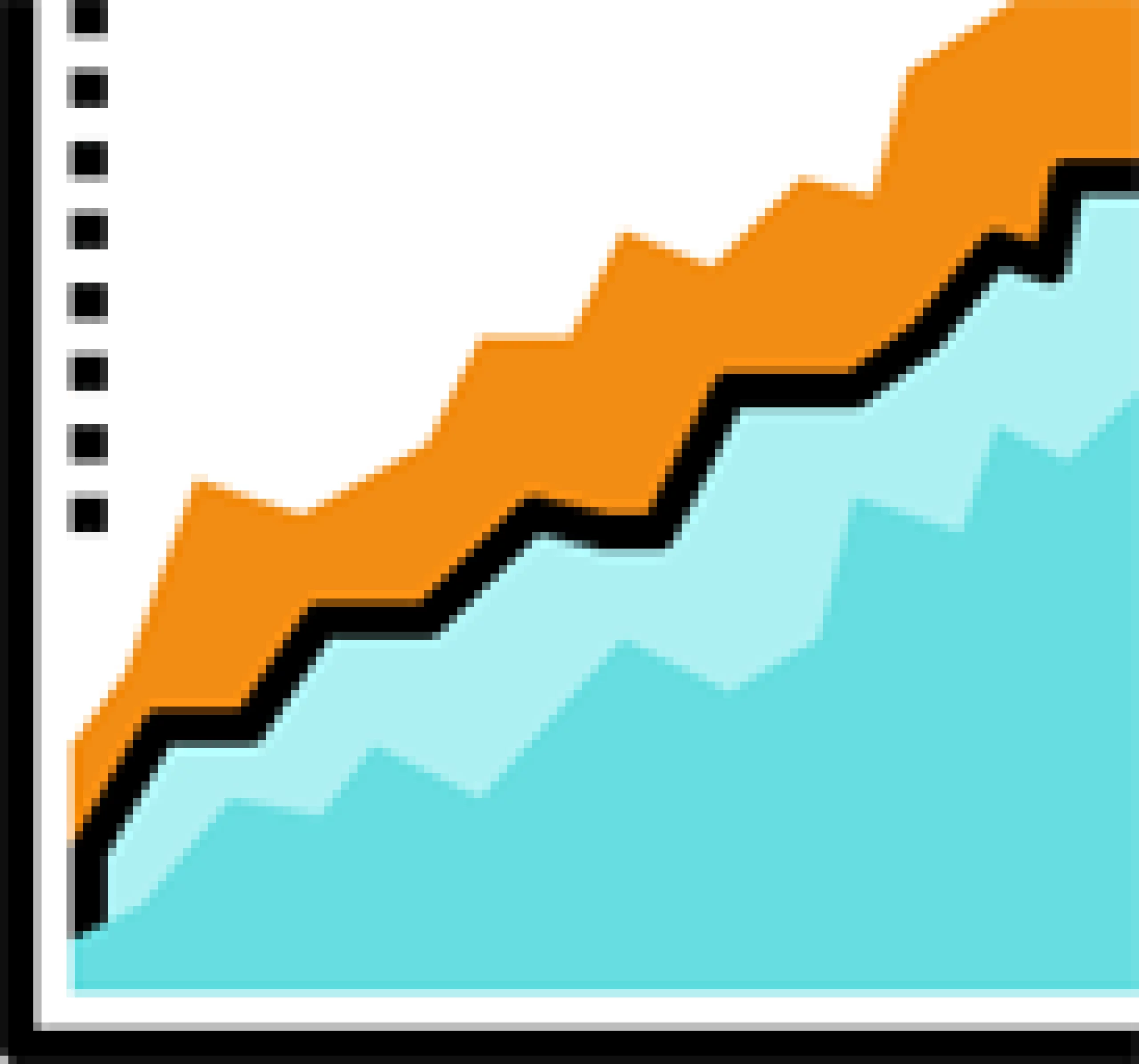 Daily Profit Reports