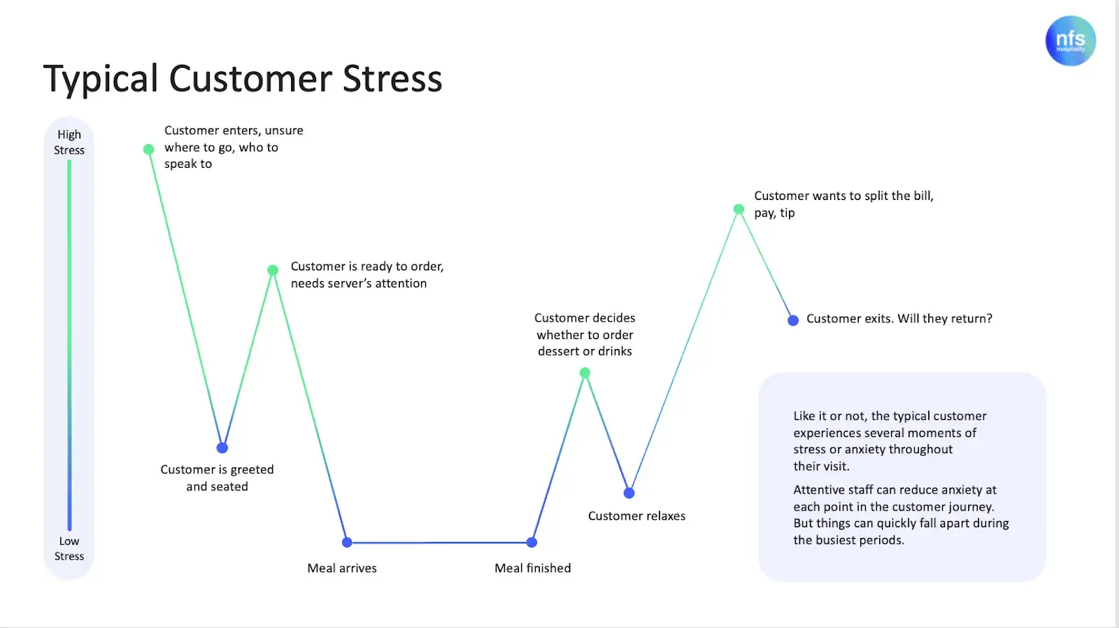 experiential customer service